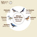 Nature's Way bird attractant product with illustrations of various birds on a beige background.